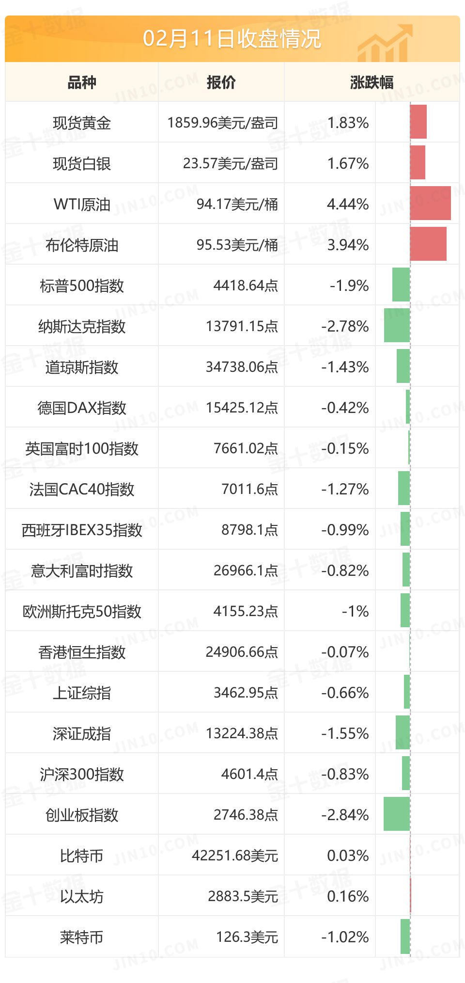 乌克兰局势持续紧张 高盛上调美联储今年加息预期至7次 乌克兰局势持续紧张 高盛上调美联储今年加息预期至7次
