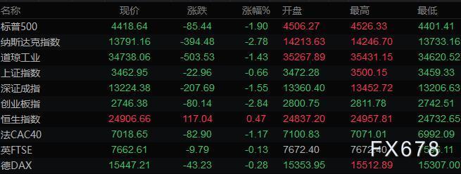 2月14日财经早餐:美联储及地缘局势掀风云,多国通胀数据引关注 2月14日财经早餐:美联储及地缘局势掀风云,多国通胀数据引关注