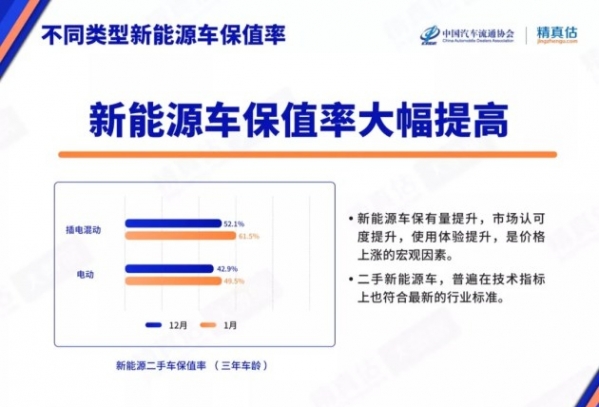 中国汽车保值率“现状”：新能源二手车成“香饽饽”