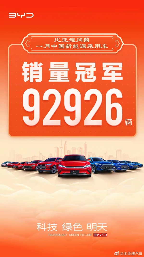 92926台！比亚迪拿下1月中国新能源乘用车销量冠军
