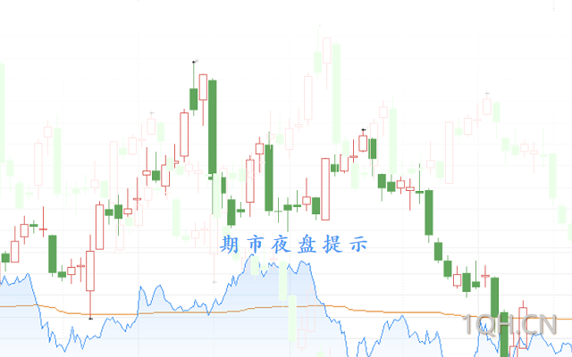 2月15日期市夜盘提示 2月15日期市夜盘提示