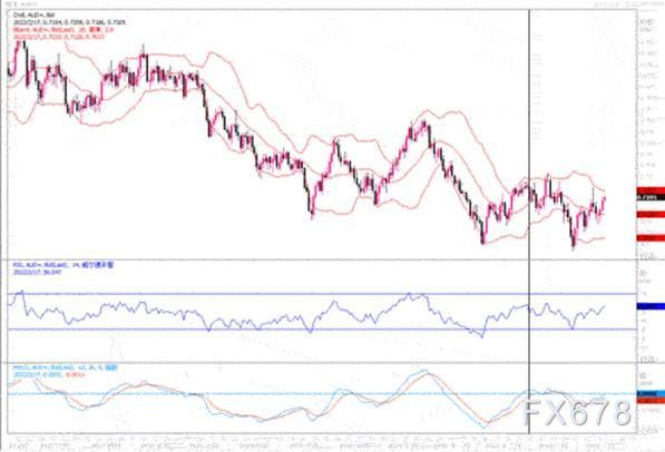 2月17日汇市观潮：欧元、英镑及澳元技术分析