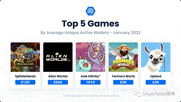 
      2022年1月Dapp行业报告