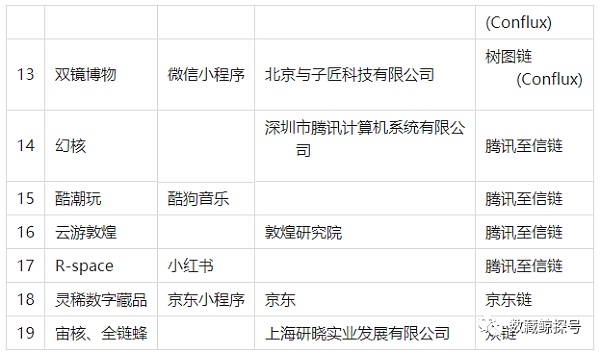 
      中国数字藏品（NFT）市场分析总结