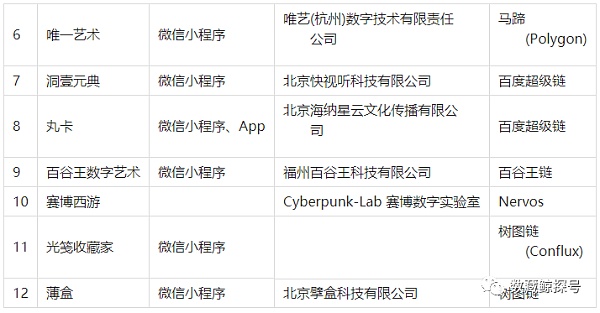 
      中国数字藏品（NFT）市场分析总结