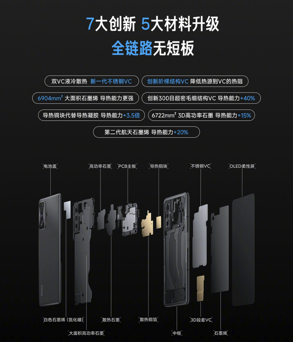 3299元起!Redmi K50电竞版发布:骁龙8+120W秒充 3299元起!Redmi K50电竞版发布:骁龙8+120W秒充