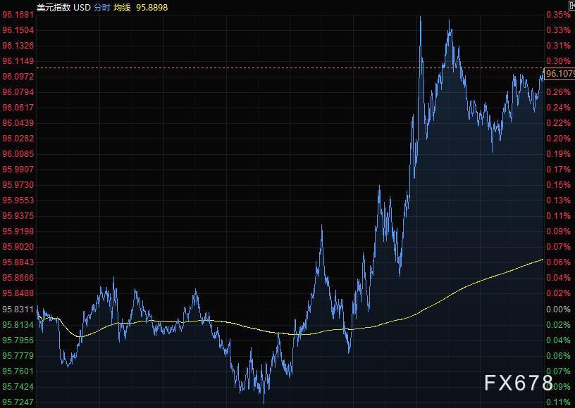 2月19日财经早餐：俄乌局势左右市场，美元走强黄金连涨三周，油价回升逾3%，