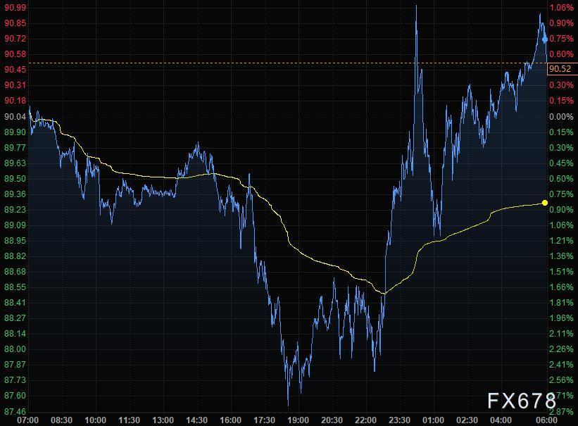 2月19日财经早餐：俄乌局势左右市场，美元走强黄金连涨三周，油价回升逾3%，
