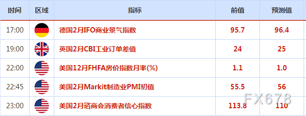 2月21日-27日重磅经济数据和事件前瞻：欧美PMI数据来袭