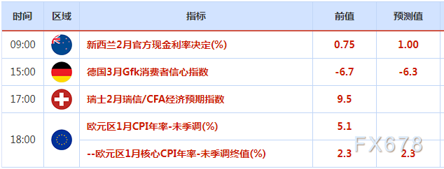 2月21日-27日重磅经济数据和事件前瞻：欧美PMI数据来袭