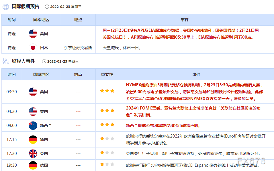 2月21日-27日重磅经济数据和事件前瞻：欧美PMI数据来袭