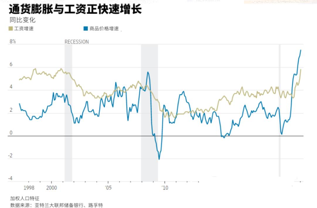 就算俄乌战火烧伤华尔街 也不要指望美联储救市？ 