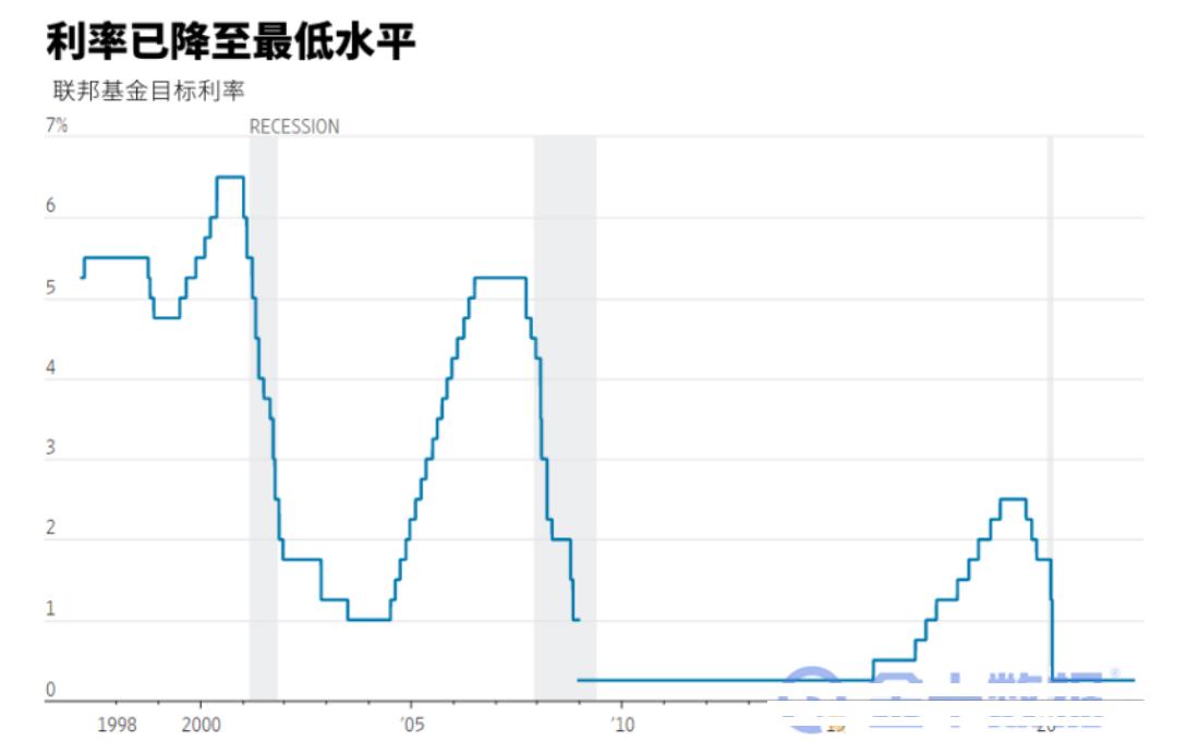 就算俄乌战火烧伤华尔街 也不要指望美联储救市？ 