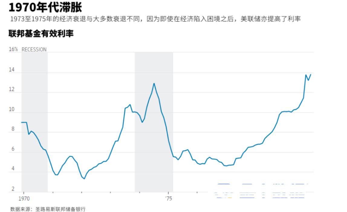 就算俄乌战火烧伤华尔街 也不要指望美联储救市？ 