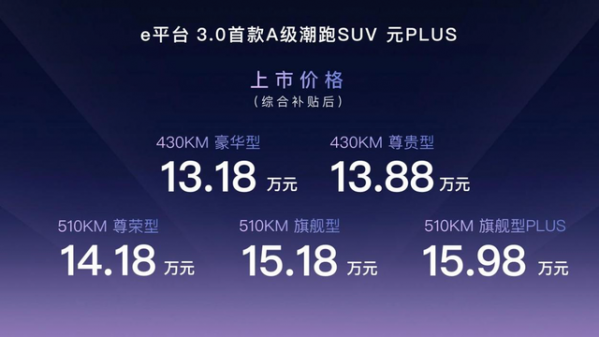 A级潮跑SUV来了！比亚迪元PLUS上市 售价13.18万元起