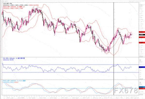 2月22日汇市观潮：欧元、英镑及日元技术分析