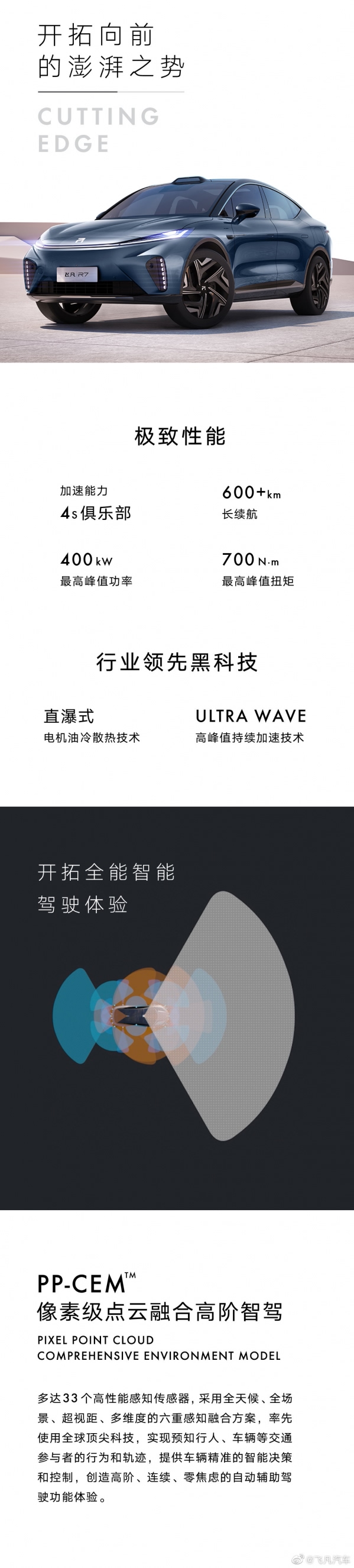 零百加速仅4秒 飞凡R7开启预订 激光雷达+英伟达芯片