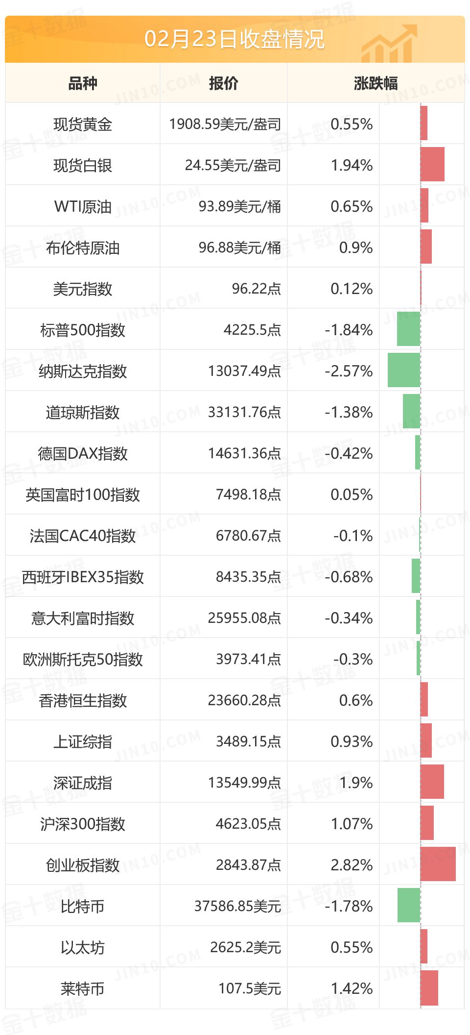 旧金山联储主席戴利支持3月份加息25个基点 乌克兰从24日零时起实施为期30天紧急状态 旧金山联储主席戴利支持3月份加息25个基点 乌克兰从24日零时起实施为期30天紧急状态