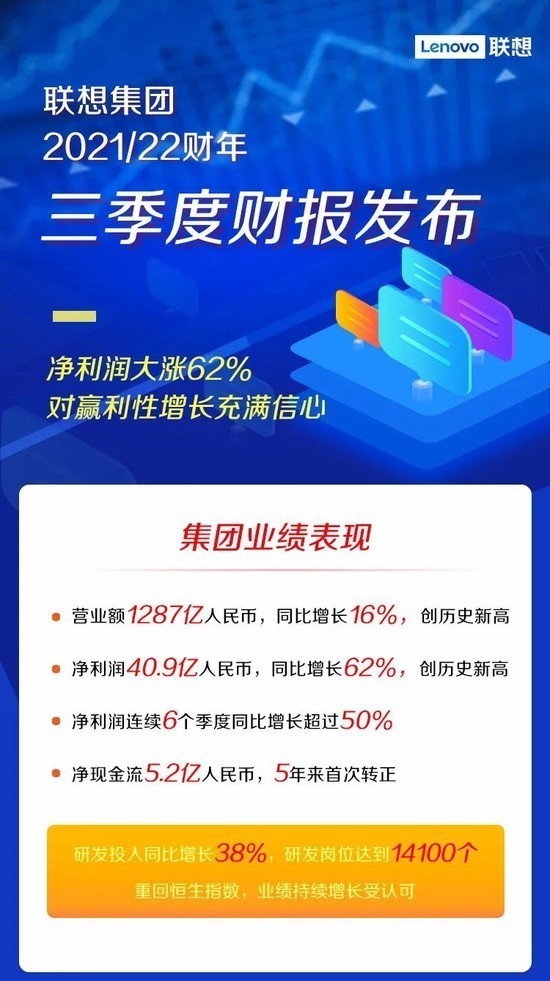 联想集团第三财季财报发布