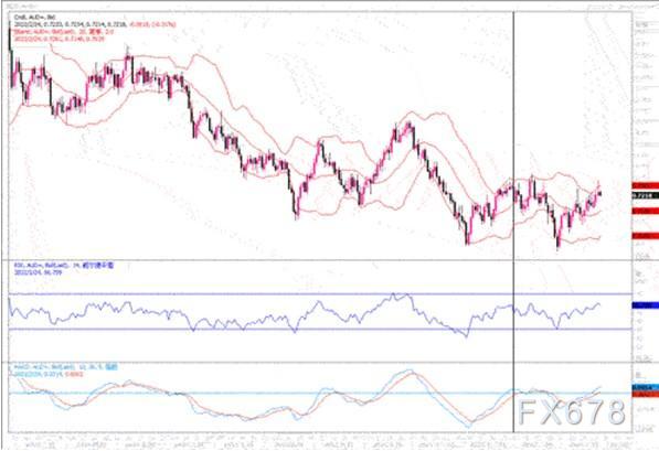 2月24日汇市观潮：欧元、英镑及澳元技术分析
