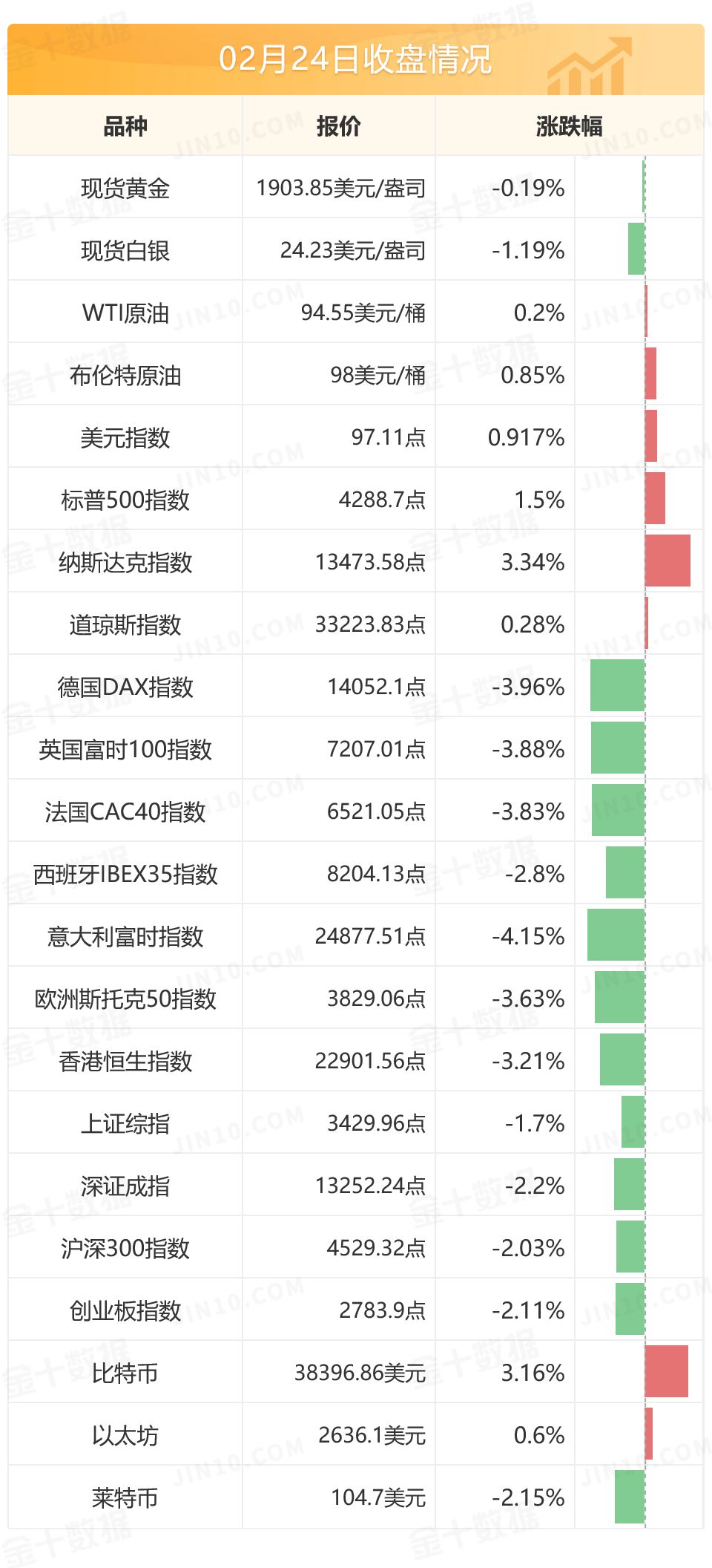 拜登:美俄关系已彻底破裂,重申不会在乌克兰作战 拜登:美俄关系已彻底破裂,重申不会在乌克兰作战