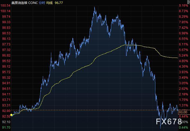 2月25日财经早餐：对俄制裁弱于预期，美股逆袭收高黄金转跌，油价回吐逾7%涨幅