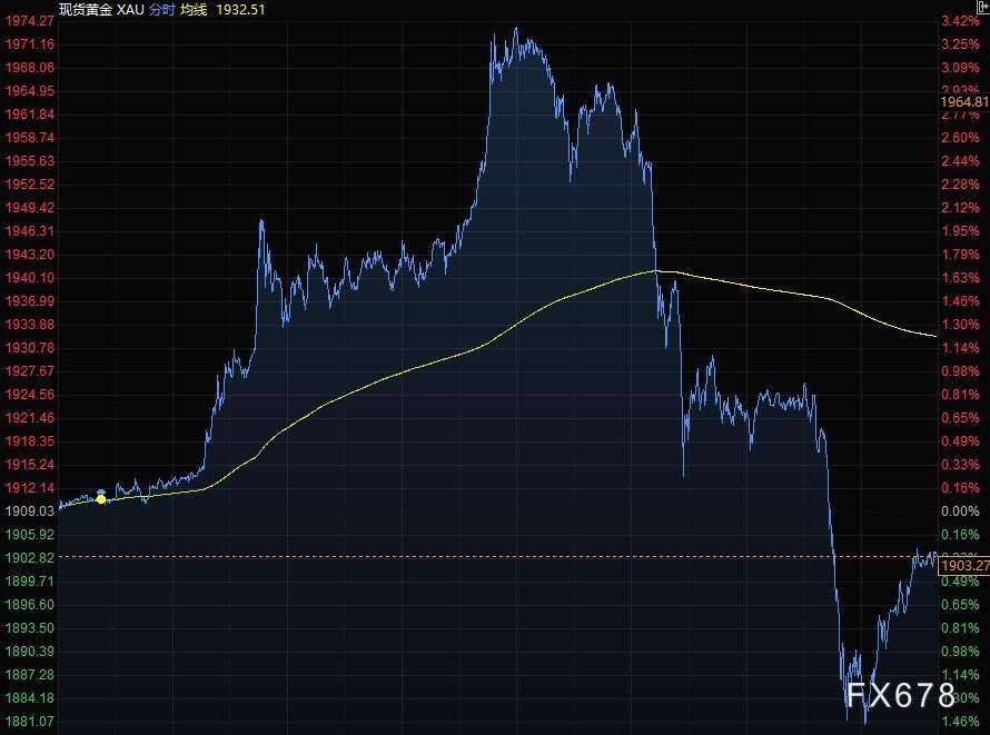2月25日财经早餐：对俄制裁弱于预期，美股逆袭收高黄金转跌，油价回吐逾7%涨幅