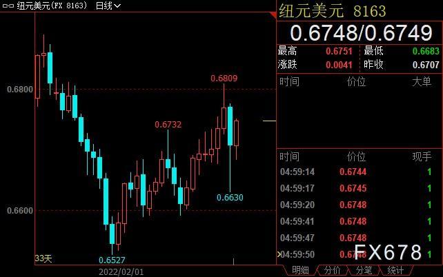 外汇周评：乌克兰战争开打，欧系货币失血，商品货币坚挺