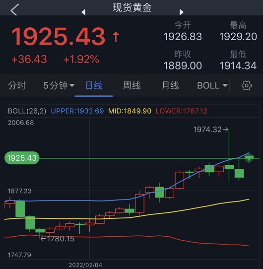 劲爆行情！普京下令将俄核遏制力量提至特殊战备状态 现货黄金暴涨逾35美元、美元指数飙升75点 WTI油价狂飙逾8% 美股期货遭遇重挫