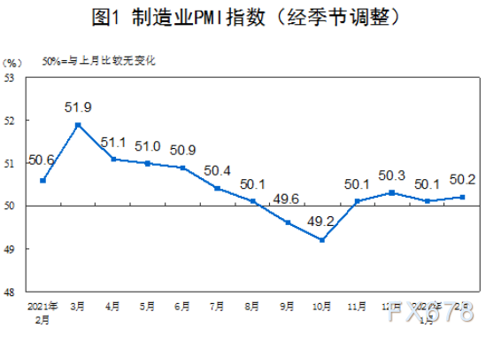 国家统计局服务业调查中心高级统计师赵庆河解读2022年2月中国采购经理指数 国家统计局服务业调查中心高级统计师赵庆河解读2022年2月中国采购经理指数