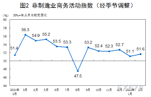 国家统计局服务业调查中心高级统计师赵庆河解读2022年2月中国采购经理指数