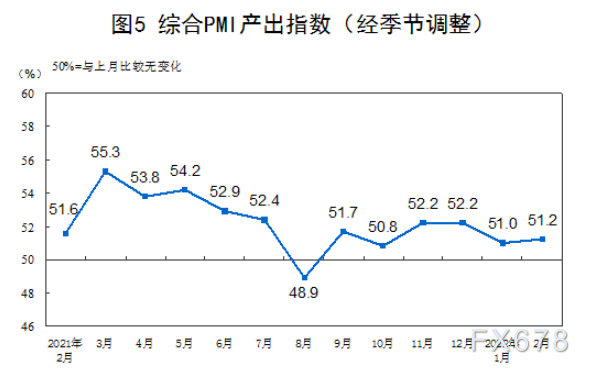 国家统计局服务业调查中心高级统计师赵庆河解读2022年2月中国采购经理指数