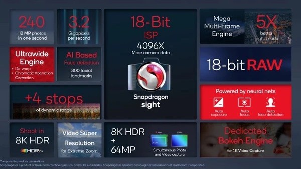 全新一代骁龙8移动平台拍照性能特性（图源来自网络）