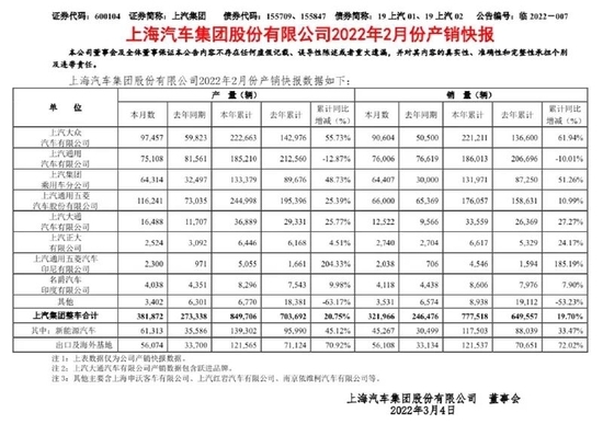 自主品牌之光！比亚迪2月销量9.1万辆 首次超越上汽大众