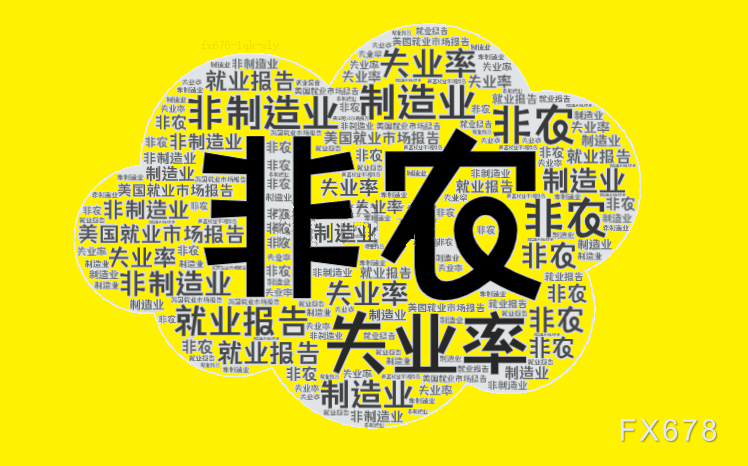 机构评2月非农：就业复苏似乎步入正轨，美联储第三季度或开始缩表