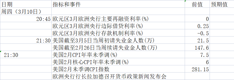 欧银决议来袭,3月7日-3月14日当周重磅资讯前瞻 欧银决议来袭,3月7日-3月14日当周重磅资讯前瞻