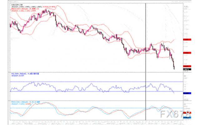 汇市观潮:欧元、英镑及澳元<a href=http://www.gd0021.com/forex/ target=_blank class=infotextkey>外汇</a>市场分析 汇市观潮:欧元、英镑及澳元外汇市场分析