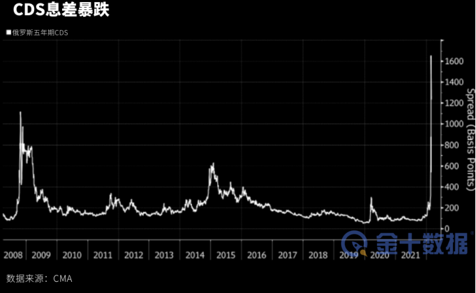五张图揭示俄罗斯面临的金融危机 五张图揭示俄罗斯面临的金融危机