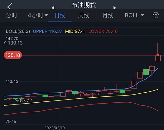 突发大行情！金价刚刚突破2000美元大关 亚太股市遭遇抛售 日股重挫逾3%、美股期货大跌400点