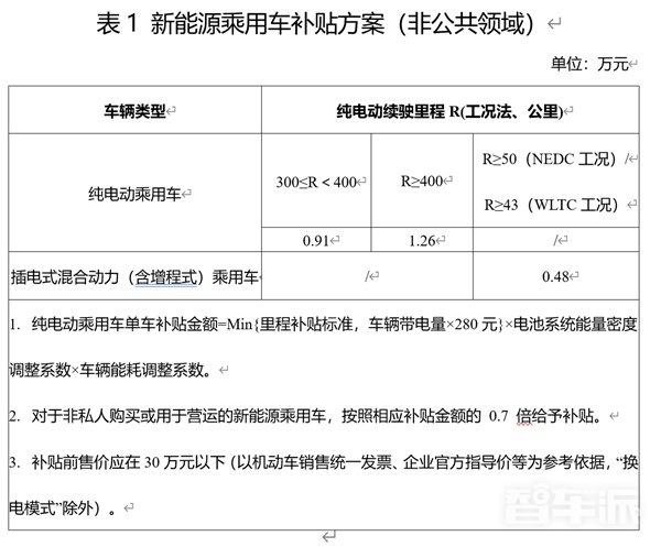 电动汽车长续航是伪需求吗？马斯克这次可能说对了