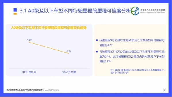 必看！深圳市2021年9月新能源车型里程可信度分析出炉