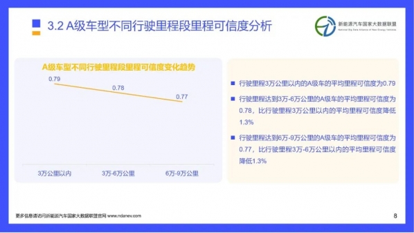 必看！深圳市2021年9月新能源车型里程可信度分析出炉