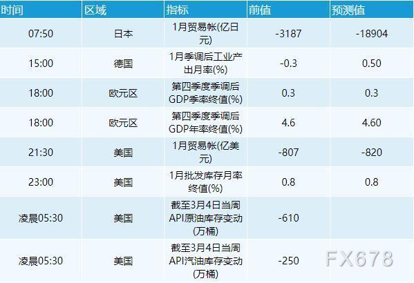 3月8日财经早餐:美元走强美股重挫,黄金突破2000关口,油价收于近十年高位 3月8日财经早餐:美元走强美股重挫,黄金突破2000关口,油价收于近十年高位