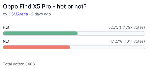 猜猜!MWC 2022上最受国外用户喜欢的手机是哪款? 猜猜!MWC 2022上最受国外用户喜欢的手机是哪款?