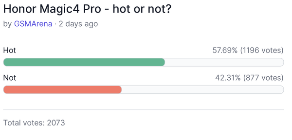 猜猜!MWC 2022上最受国外用户喜欢的手机是哪款? 猜猜!MWC 2022上最受国外用户喜欢的手机是哪款?