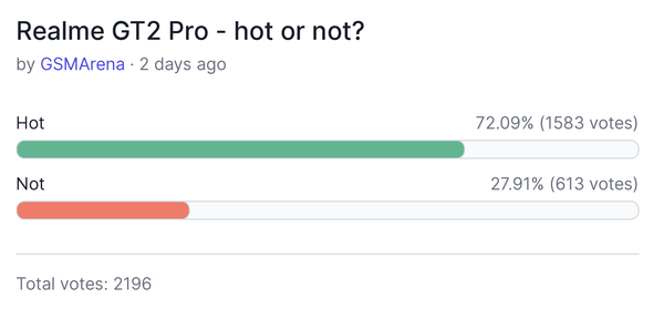 猜猜!MWC 2022上最受国外用户喜欢的手机是哪款? 猜猜!MWC 2022上最受国外用户喜欢的手机是哪款?