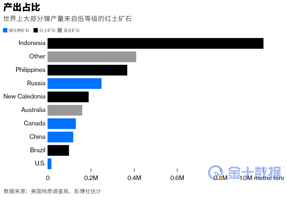五大因素暗示,镍价的疯涨难以持续 五大因素暗示,镍价的疯涨难以持续