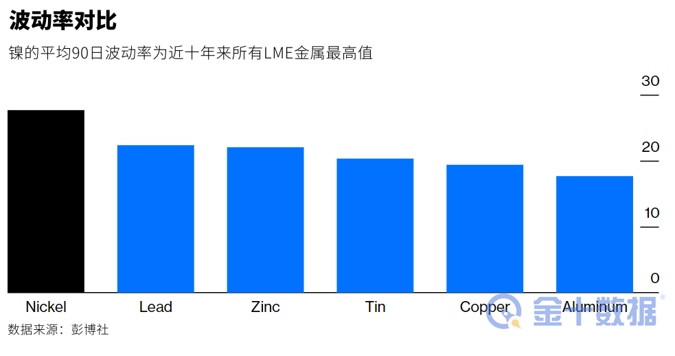 五大因素暗示,镍价的疯涨难以持续 五大因素暗示,镍价的疯涨难以持续