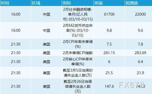 3月10日外汇交易提醒：俄乌谈判前景向好，美元大跌欧元急升，静待欧洲央行决议