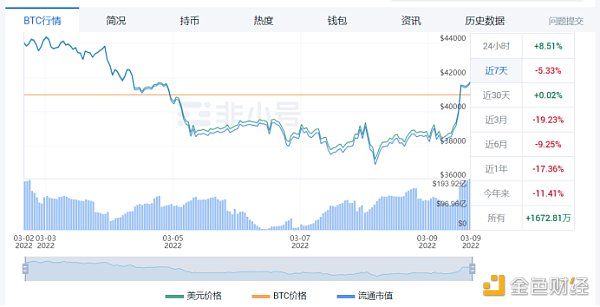 
      金色观察 | 新入场投资者主导亏损卖出 长期投资者看涨